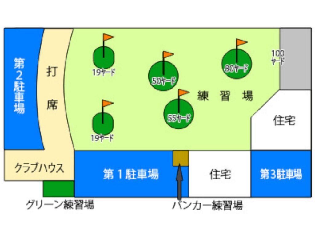 千葉県のエイティーワンゴルフ倶楽部ゴルフ練習場平面図